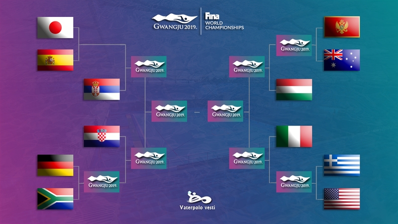 Svetsko prvenstvo za vaterpoliste 2019.