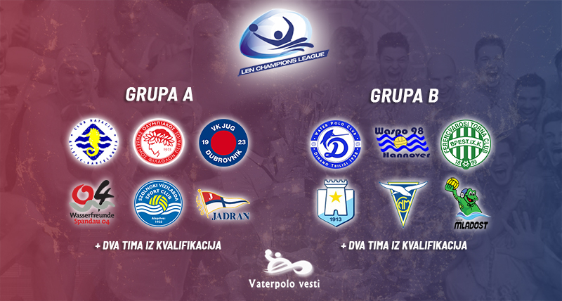 Grupna faza vaterpolo Lige šampiona