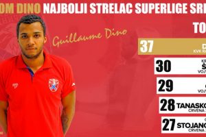 Gijom Dino, najbolji strelac Super lige 2018.